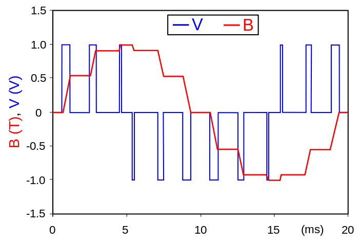 PWM_wikipedia